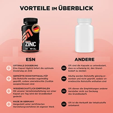 ESN Zinc, 120 Kaps. - 3